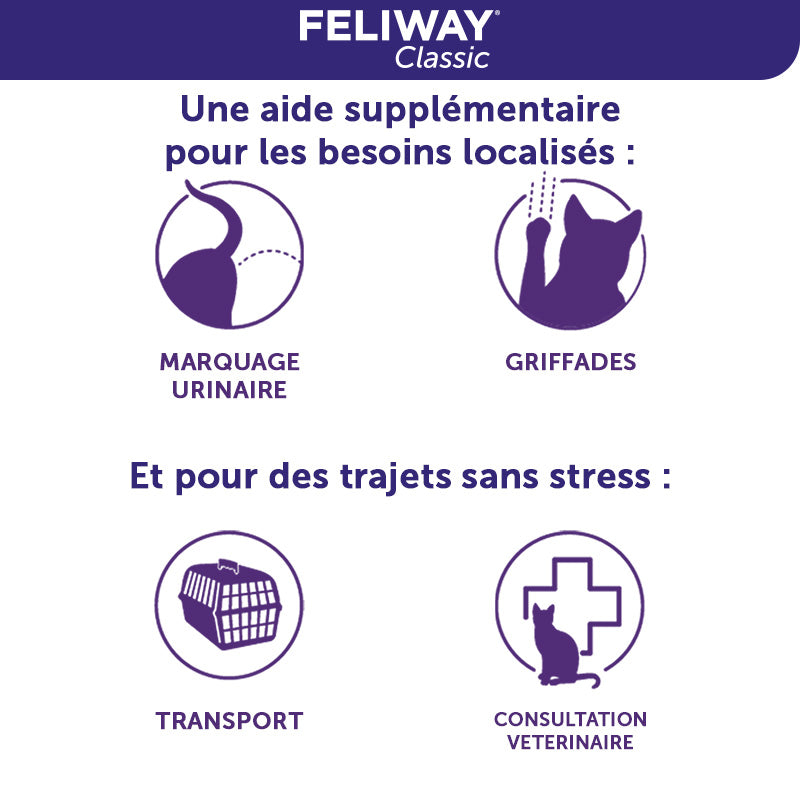 FELIWAY® CLASSIC Spray - 20 et 60 ml / Liste des produits (EMA, ANSES-ANMV)  / Produits & Services / Ceva France